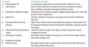 Contoh Teks Prosedur Sederhana Dan Kompleks Struktur Di 2021 Surat Teks