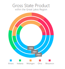 html5 chart and data visualization widgets enhancements