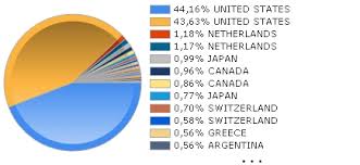 sei inst mgd multi strategy alternative fd f funds markets