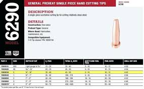 harris 6290 cutting tip chart model heavy heat propane