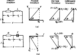 Steps to draw the phasor diagram of rl series circuit. Phasor Sum An Overview Sciencedirect Topics