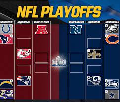 Check spelling or type a new query. Juegos Comodines Nfl 2018 Nfl Cuando Y Donde Ver Los Juegos Divisionales Juegos De Comodin Nfl 2018 Khairur Iskandar