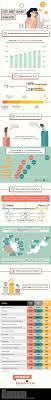 Transfer bitcoin to perfect money forex trading. The Average Salary In Malaysia And Other Facts Eduadvisor
