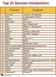 Photo Photo Deutsch Lernen Deutsch In Englisch English Lernen