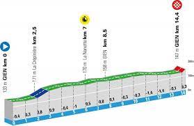 Raced over eight days, the race usually starts with a prologue in the paris region and ends with a final stage either in nice or on the col d'èze overlooking the city. Paris Nice Stage 3 Live Coverage Cyclingnews