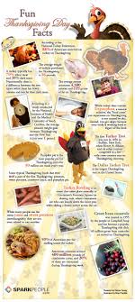 This comfortable conversation can result in an hones. Thanksgiving Tips And Trivia Thanksgiving Facts Thanksgiving Fun Thanksgiving