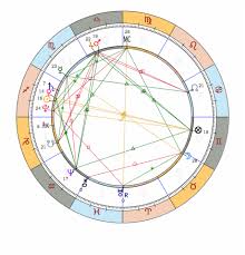Aquarius Solar Chart For Mapa Astral Dalai Lama