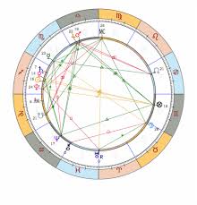 aquarius solar chart for mapa astral dalai lama