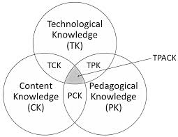 Check spelling or type a new query. Sustainability Free Full Text Co Word Analysis And Academic Performance Of The Term Tpack In Web Of Science Html