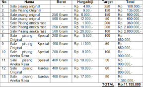 30 full pdfs related to this paper. Rab Warung Sembako Cara Golden