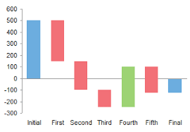 stacked column waterfall chart with negative data diy