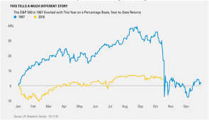 stop comparing 2016 stock market to 1987 says chart watcher