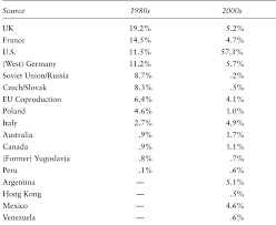 PDF) Popular Television in Eastern Europe During and Since Socialism