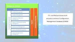 Be the first to find this review helpful. Symphony Summit The Intelligent Itsm Platform Youtube