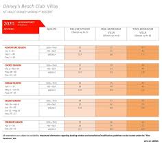 2020 Beach Club Villas Bcv Point Chart Dvcinfo Community