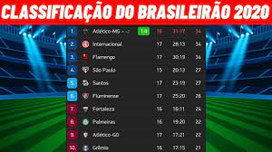 Download tabela brasileirão 2020 old versions. Tabela Do Brasileirao 2020 Hoje Classificacao Do Brasileirao 2020 17 Rodada 19 10 2020 Youtube