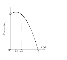 Vertical Projectile Motion Vertical Projectile Motion In