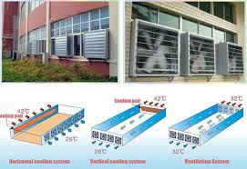 These wind turbine ventilator are of superior quality and affordable. Harga Kipas Angin Blower Dinding Supplier 350w Air Ventilation Fan Buy Harga Kipas Angin Blower Dinding Air Ventilation Fan Supplier Air Ventilation Fan 350w Air Ventilation Fan Product On Alibaba Com