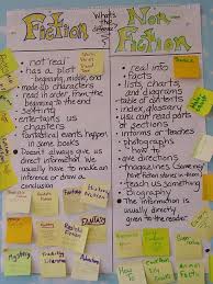 Pin On Literacy Genres Fiction Vs Non Fiction