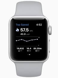Pin On Apple Watch