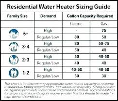 sizing tankless gas water heater marmolcolombia co