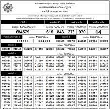 ตรวจหวย งวด 1 ตุลาคม 2563 หวยออกวันที่ 01/10/63 รางวัลที่ 1 ผลสลากกิน. 5qphm7beofwrim