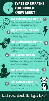 Did You Know That There Are Different Types Of Empaths Out There In Our Blog We Talk About The Emotional Empa Empath Traits Intuitive Empath Empath Abilities