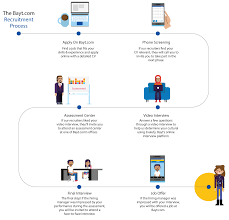 Careers At Bayt Hr Bayt Hr