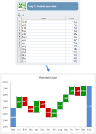 How To Create Waterfall Chart In Excel 2016 2013 2010