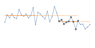 the run chart ing man r bloggers