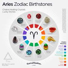 Zodiac Birthstones Lucky Stones For Zodiac Signs Zodiac Stones Birth Stones Chart Aries Zodiac