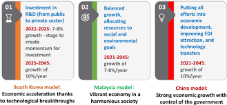 English, chinese, other asian chinese, khmer, cham, and languages languages, and other indigenous spoken by tribes inhabiting the languages mountainous regions. Vietnam After 2020 Toward A Prosperous Economy Social Inclusion And Environmental Sustainability Springerlink