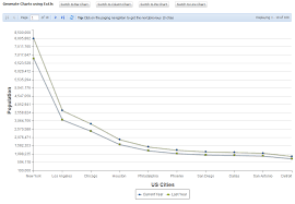 Programmers Sample Guide Create Charts Using Extjs Java