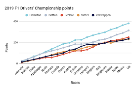 % in the world own a computer. Lewis Hamilton S 2019 Championship Race By Race How He Won His Sixth F1 Title Motor Sport Magazine