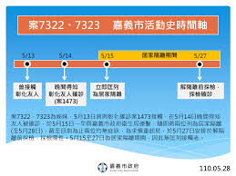 女友在萬華阿公店上班確診 男今天下午被發現猝死家中 台北市西昌街李姓男子（58歲 … 閱讀全文… 是校正回歸還是數字遊戲？ 指揮中心推翻確診數 重傷公信力. Npxxx Js5tvkem
