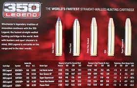 3rd best recommendation i've read, since you started with the thought a little winchester compact classic model 70 in a 7mm08 with 140 grn barnes has killed a lot of youth tag cow elk in our extended family. Winchester 350 Legend