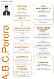 Free Cv Writing Services In Sri Lanka Cv Writing Services Sri Lanka