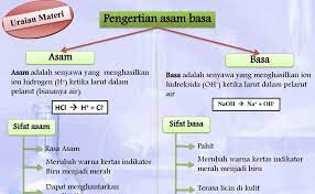 Sifat bahan yang ditentukan oleh tegangan paling besar material mampu renggang sebelum rusak (failure). Uraikan Sifat Sifat Bahan Vicara Bahkan Bisa Jadi Perjuangannya Cukup Pedih