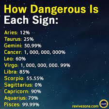 Some symptoms and signs of colon cancer can also include: Zodiac Sign Dangerous Aries Taurus Gemini Cancer Leo Virgo Libra Scorpio Sagittarius Capricorn Zodiac Signs Pisces Zodiac Signs Zodiac Sign Traits