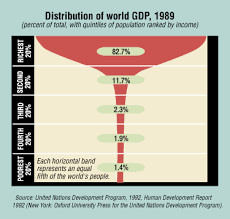 Finance Development December 2001 The Rising Inequality