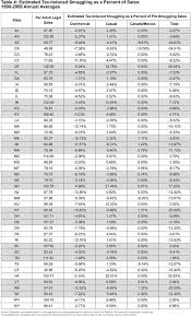 state sales tax state sales tax table