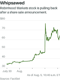 The chart tracks the stock's value over time. Guj7xvf6sls6sm