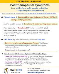 Image result for Sequential Estrogen Replacement