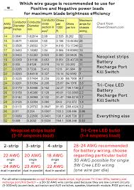 Wire Gauge And Amperage Guide The Rebel Armory