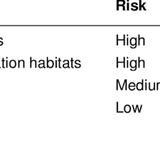 As you watch subtletv filters your playlists to match your interests. Pdf Risks And Management Of Non Native Impatiens Species In The Netherlands