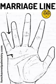 Marriage Line Going Downwards In Palmistry Palmistry Marriage Lines Palmistry Marriage