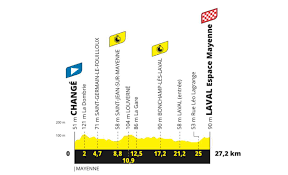 Check spelling or type a new query. Tour De France 2021 Strecke Startzeiten Favoriten Vorschau Auf Etappe 5 27 2 Km Einzelzeitfahren Cyclingmagazine