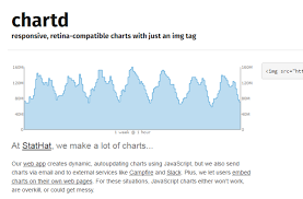Chartd Responsive And Retina Compatible Charts Web