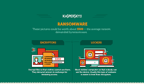 Free Ransomware Decryptors Kaspersky