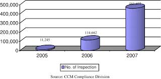 Enforcement of duty to make returns (1) if a corporation or person, having made default in complying with— (a) any provision of this act or of any other law which requires the lodging or filing in any manner with the registrar or the official. The Enforcement Role Of The Companies Commission Of Malaysia Semantic Scholar